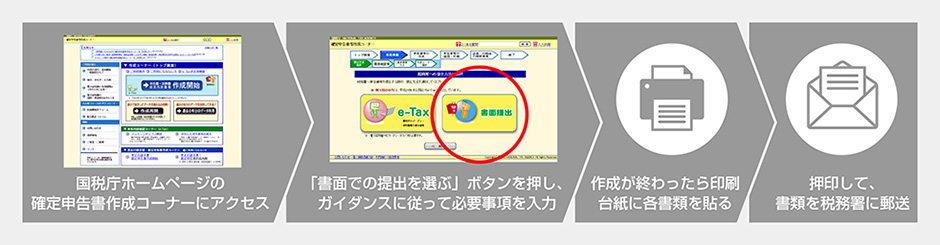 確定申告書作成