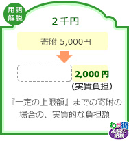 ２千円