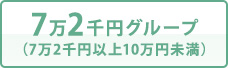 7万2千円グループ