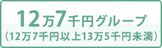 12万7千円グループ