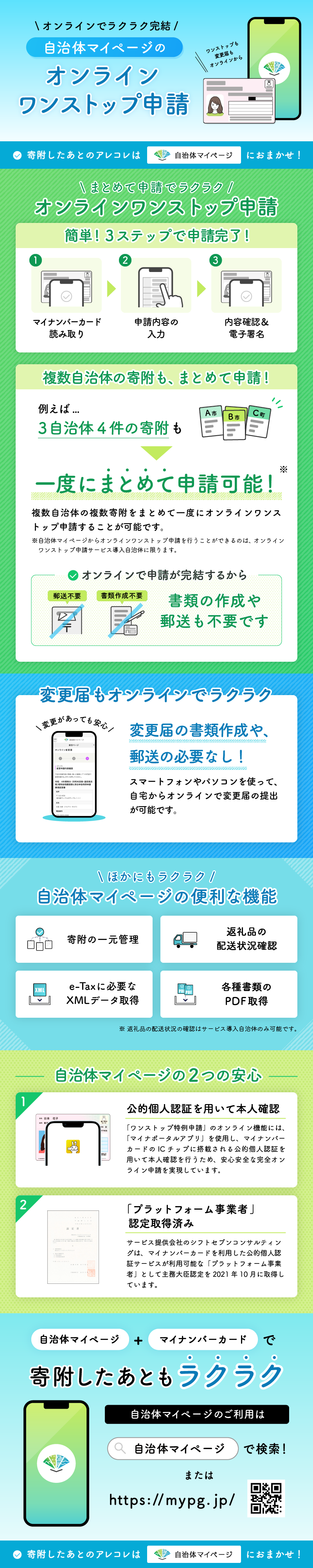 オンラインワンストップ申請についての説明