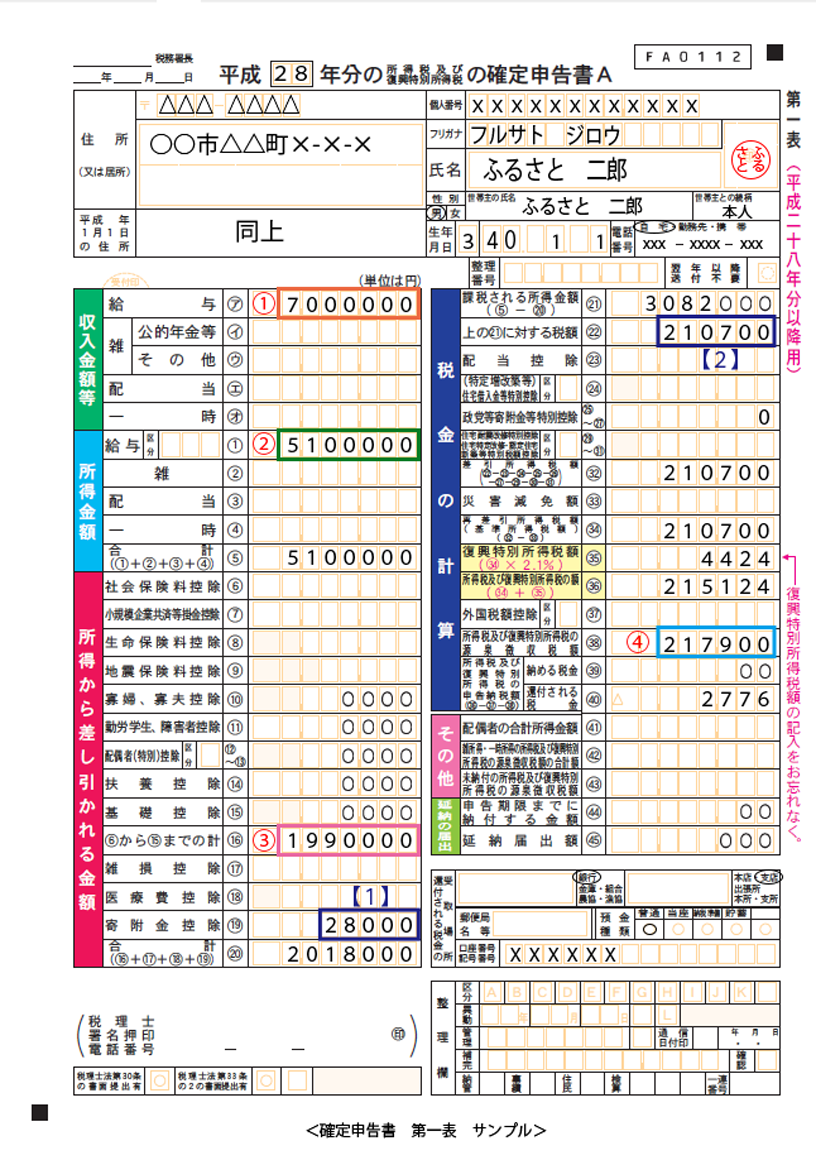 確定申告書　第一表