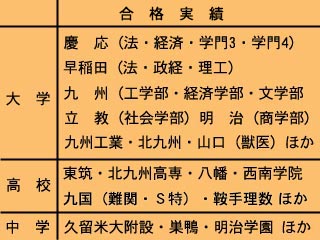 加藤学習塾｜直方市｜学習塾