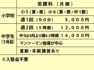 加藤学習塾｜直方市｜学習塾