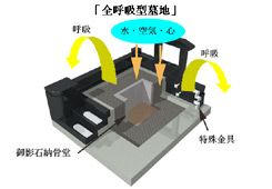 有限会社　石のヤマカタ｜岩手郡葛巻町｜石材・墓石