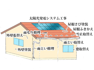 有限会社　小野寺板金｜一関市｜屋根住宅リフォーム　雨どい